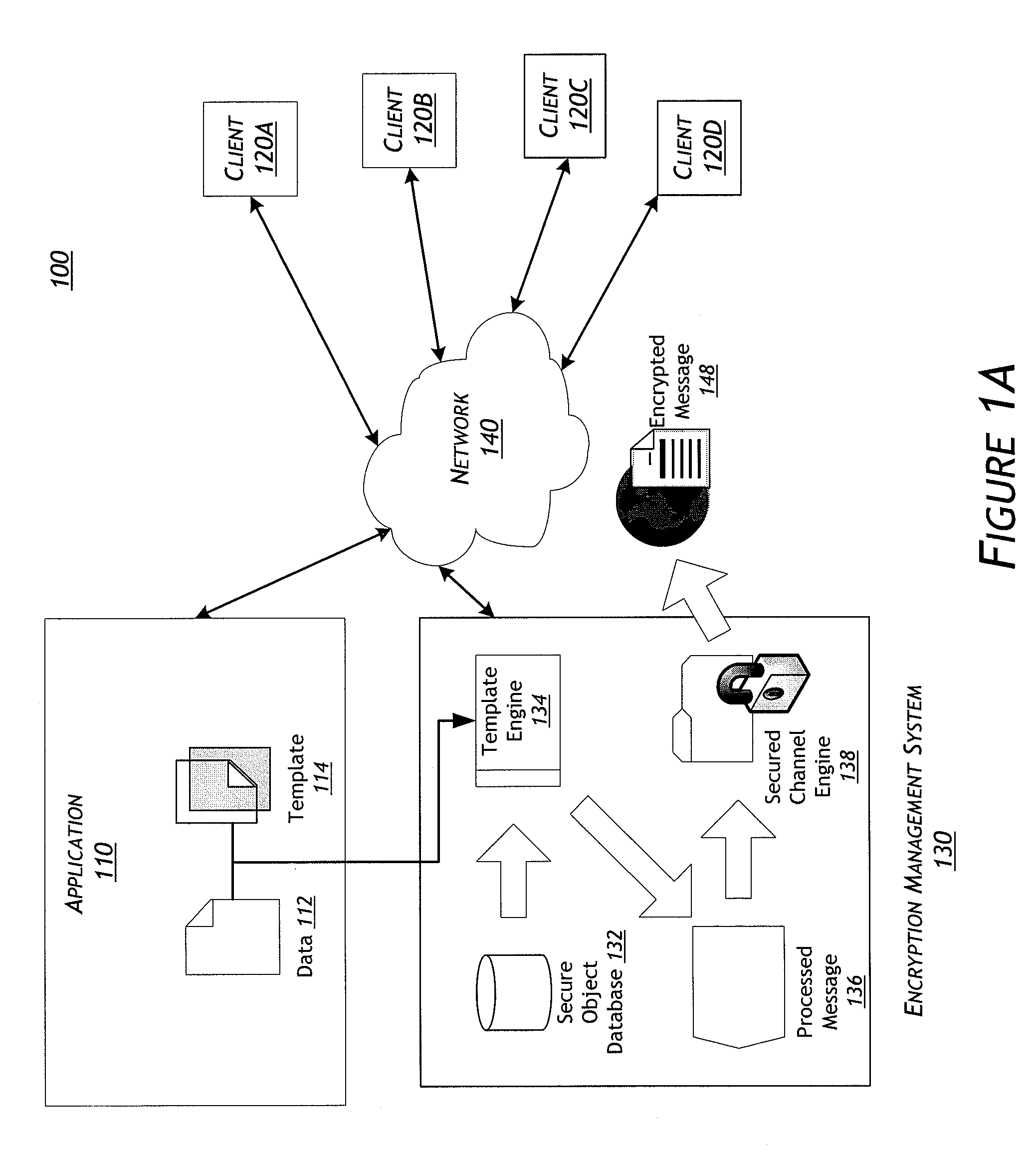 Systems and methods for a template-based encryption management system