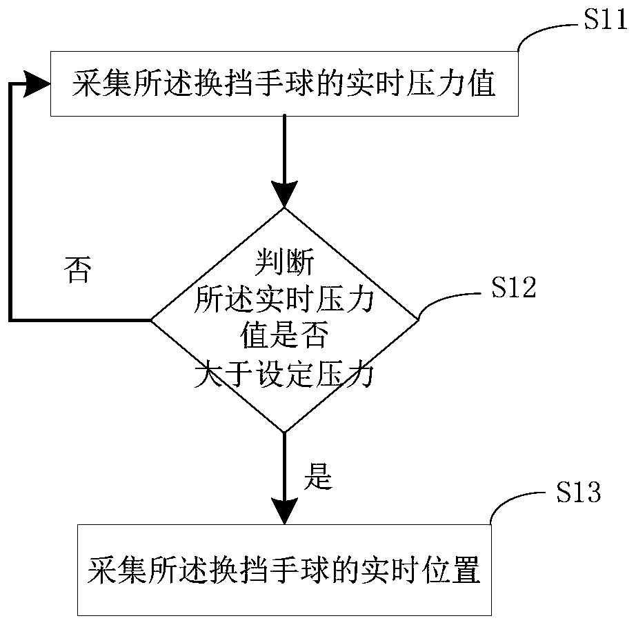 Clutch control device, system and method thereof, and vehicle