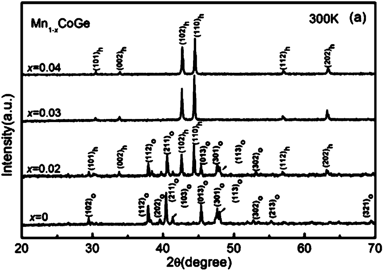 A room temperature wide temperature range giant negative thermal expansion material and its preparation method