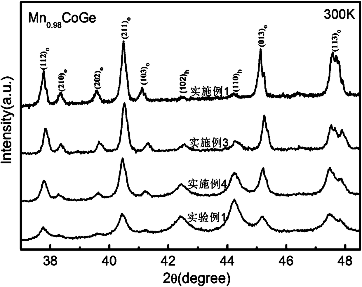 A room temperature wide temperature range giant negative thermal expansion material and its preparation method