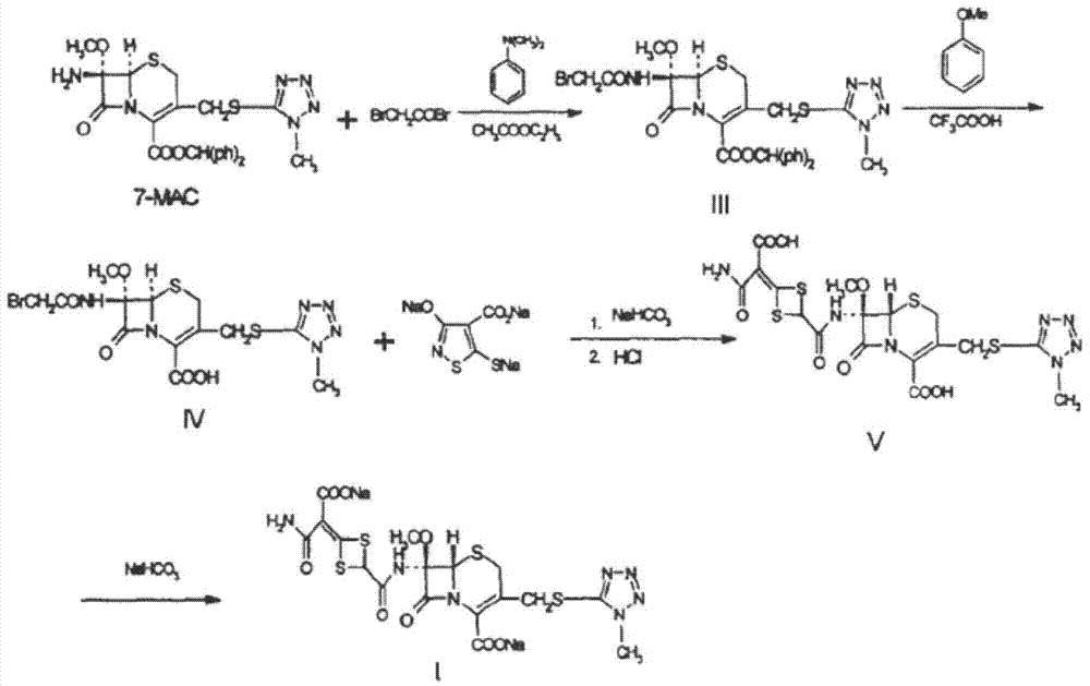 A kind of preparation method of cefotetan disodium and intermediate thereof