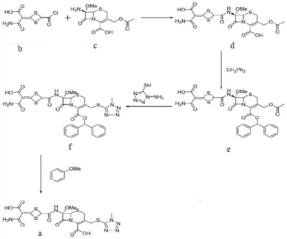 A kind of preparation method of cefotetan disodium and intermediate thereof
