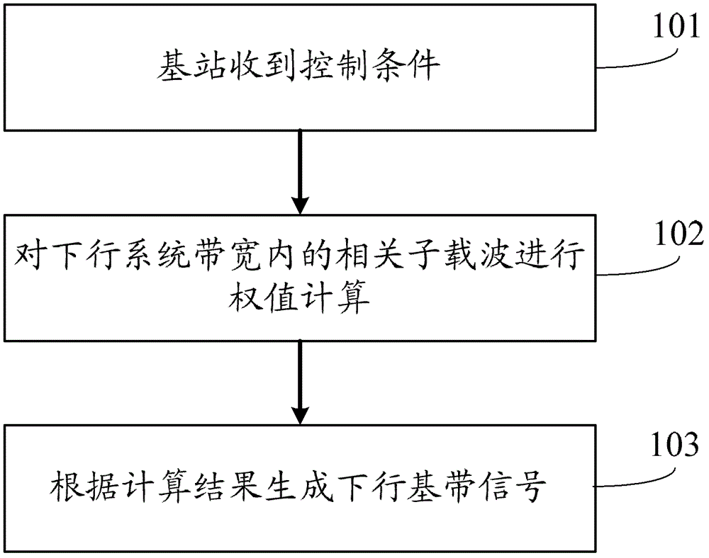 Downlink baseband signal generation method and device, base station