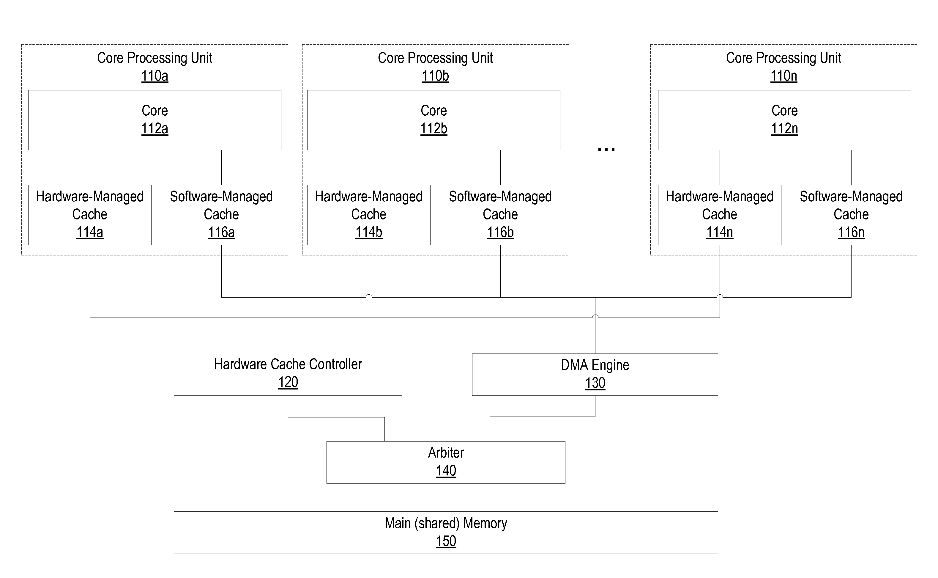 Memory coherence in a multi-core, multi-level, heterogeneous computer architecture