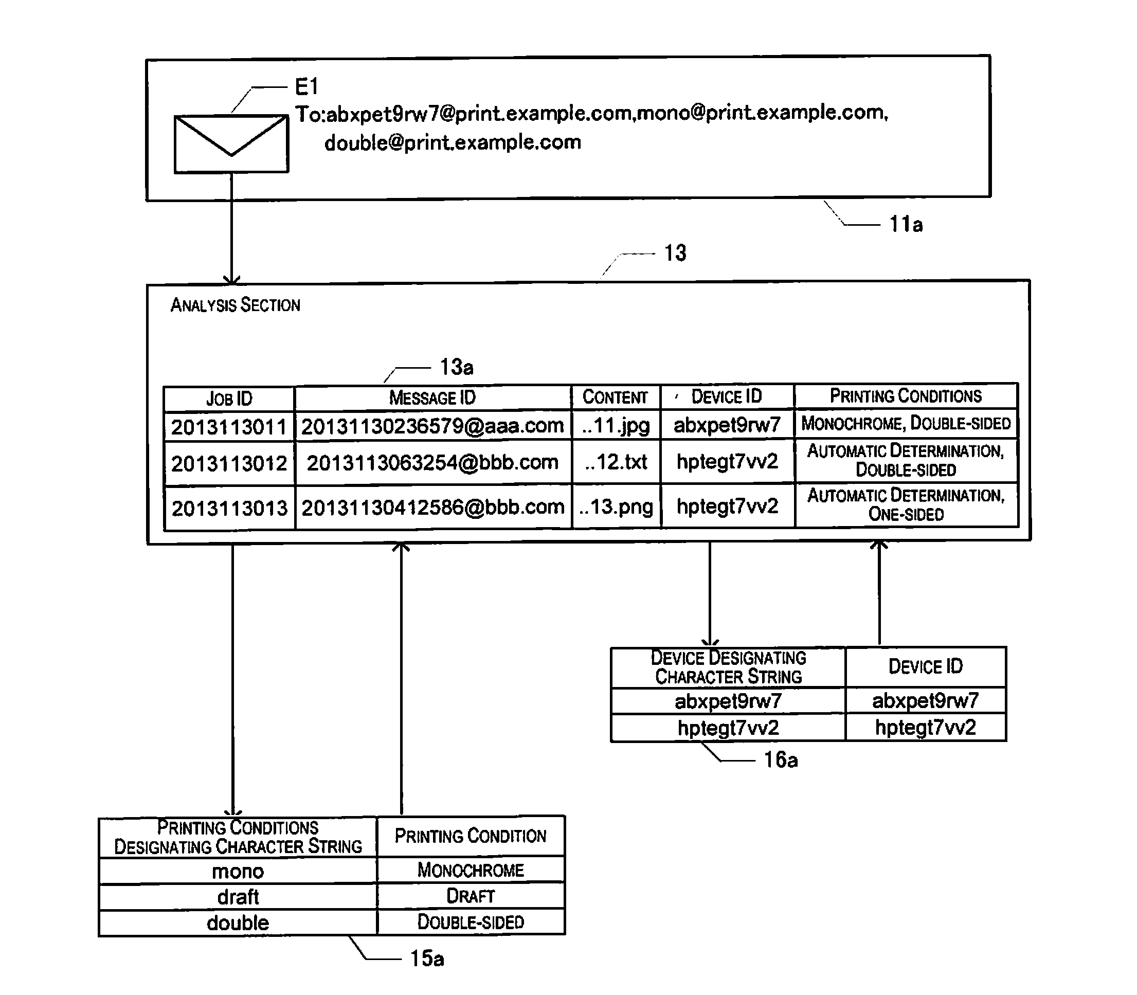 Printing control server, printing control method, and printing system