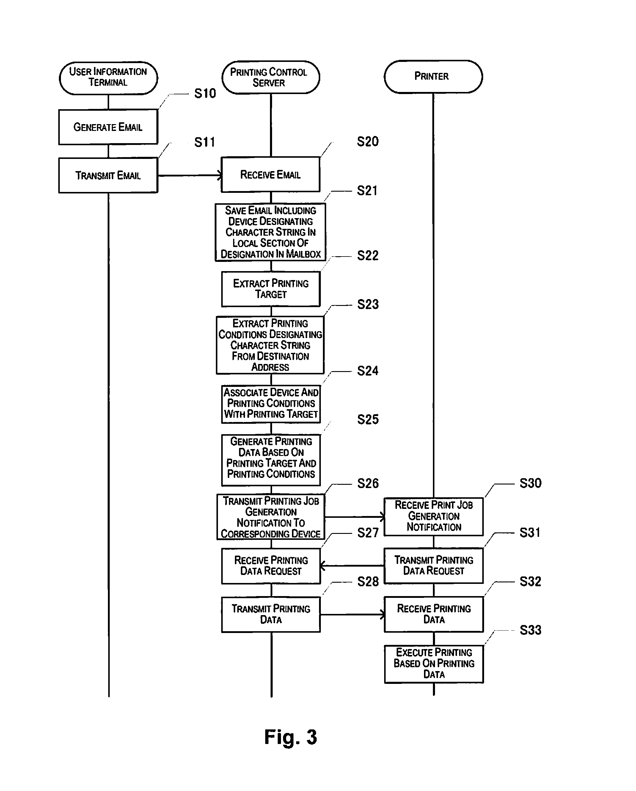 Printing control server, printing control method, and printing system