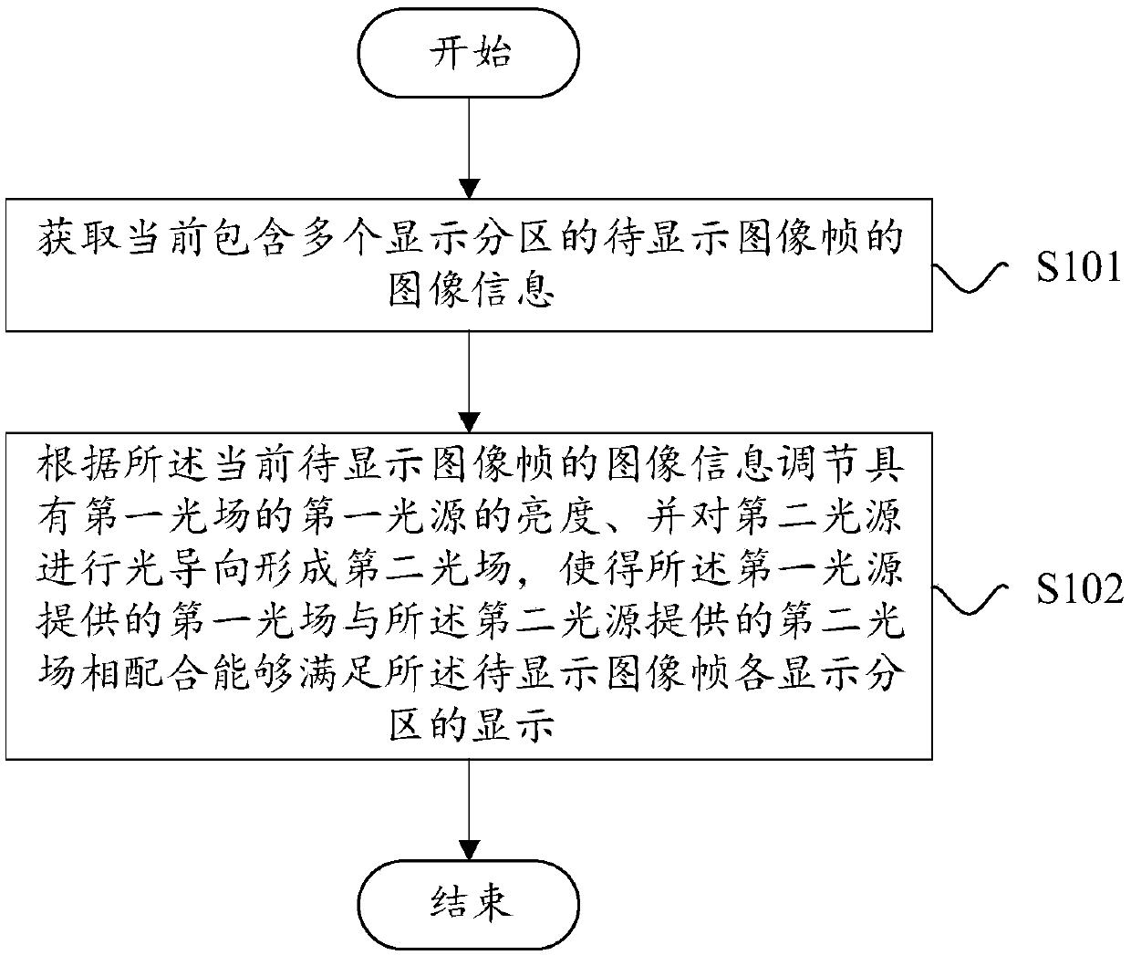 Image display method and apparatus and projection device