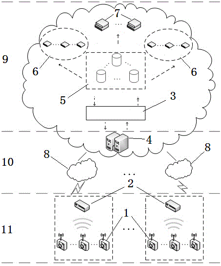 System and method for real-time cloud simulation on Internet of things sensing device
