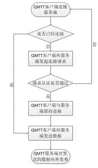 System and method for real-time cloud simulation on Internet of things sensing device