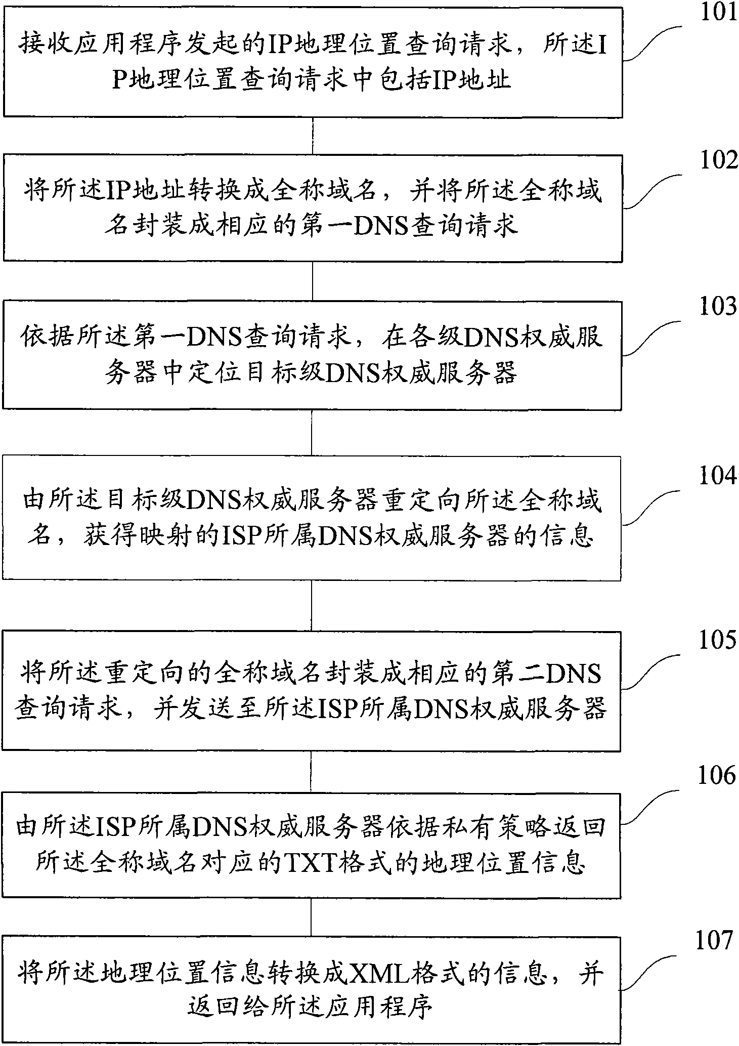 Method, system and position information server for acquiring IP geographic position information