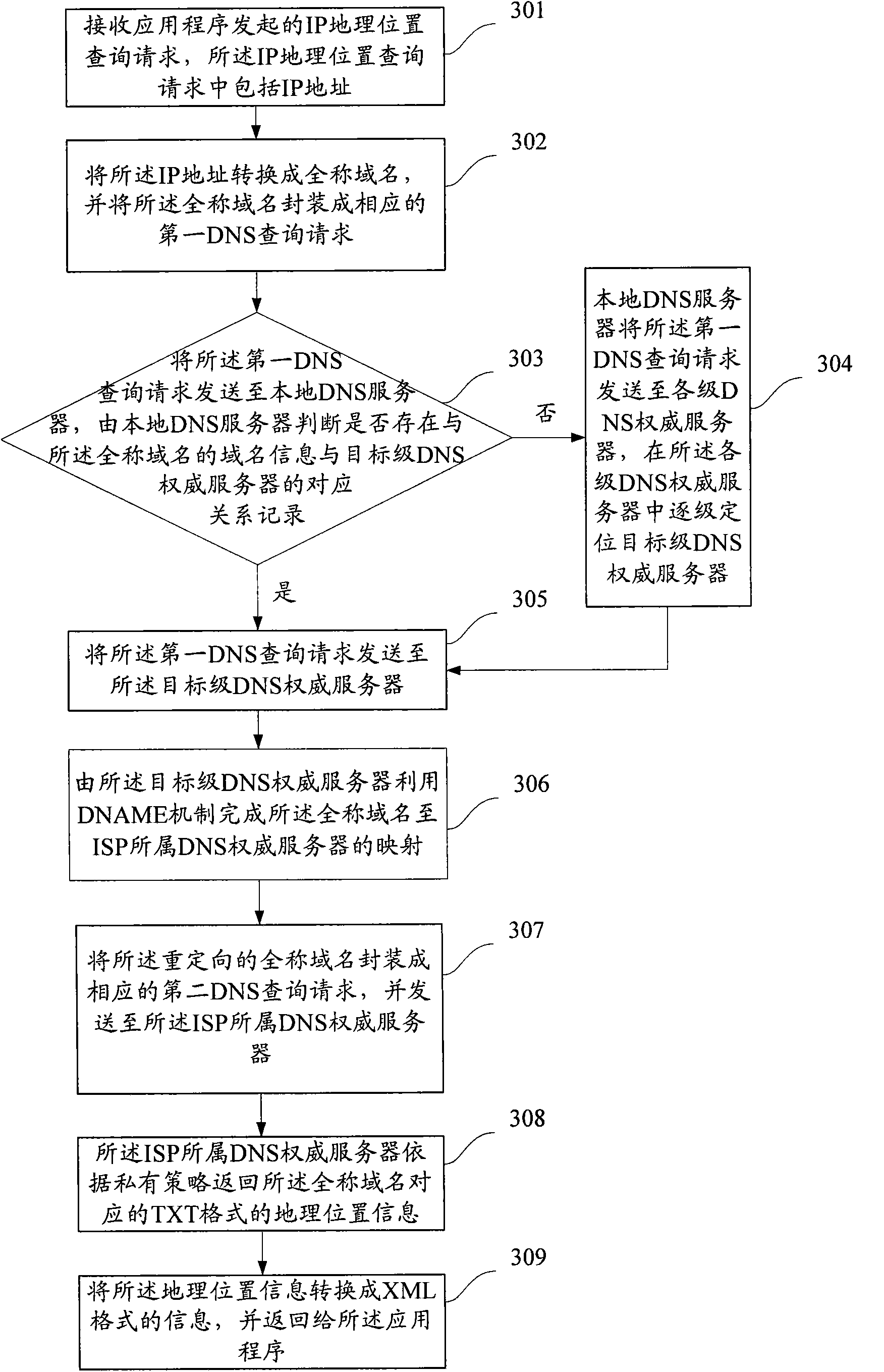 Method, system and position information server for acquiring IP geographic position information