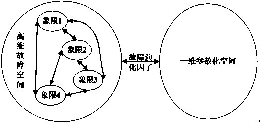 A Composite Fault Estimation and Fault Tolerant Control Method for Traction Rectifier of High-speed Railway