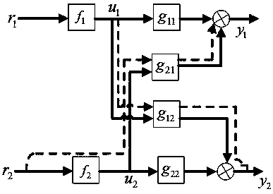 A Composite Fault Estimation and Fault Tolerant Control Method for Traction Rectifier of High-speed Railway