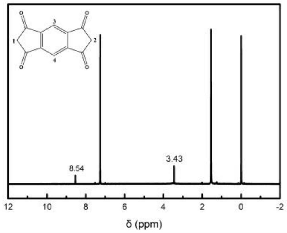 Conjugated microporous polymer based on 2,4,6-tri(4-formylphenyl)-1,3,5-triazine and preparation method of conjugated microporous polymer