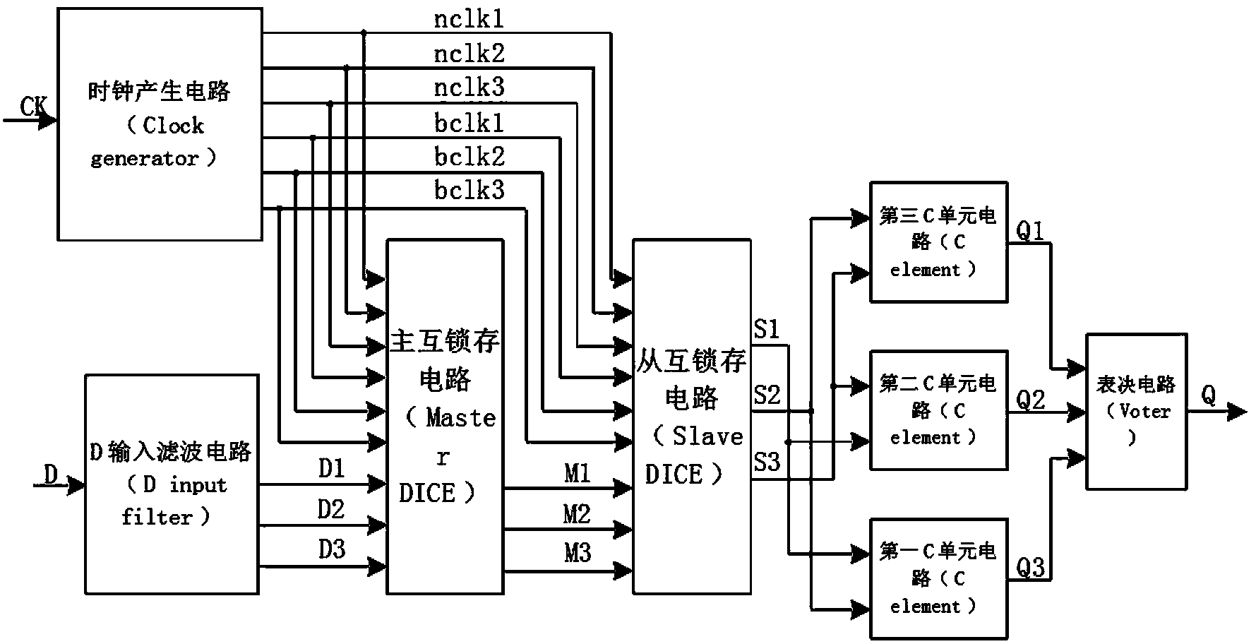 Anti-radiation D flip-flop circuit based on three mutual-latching units