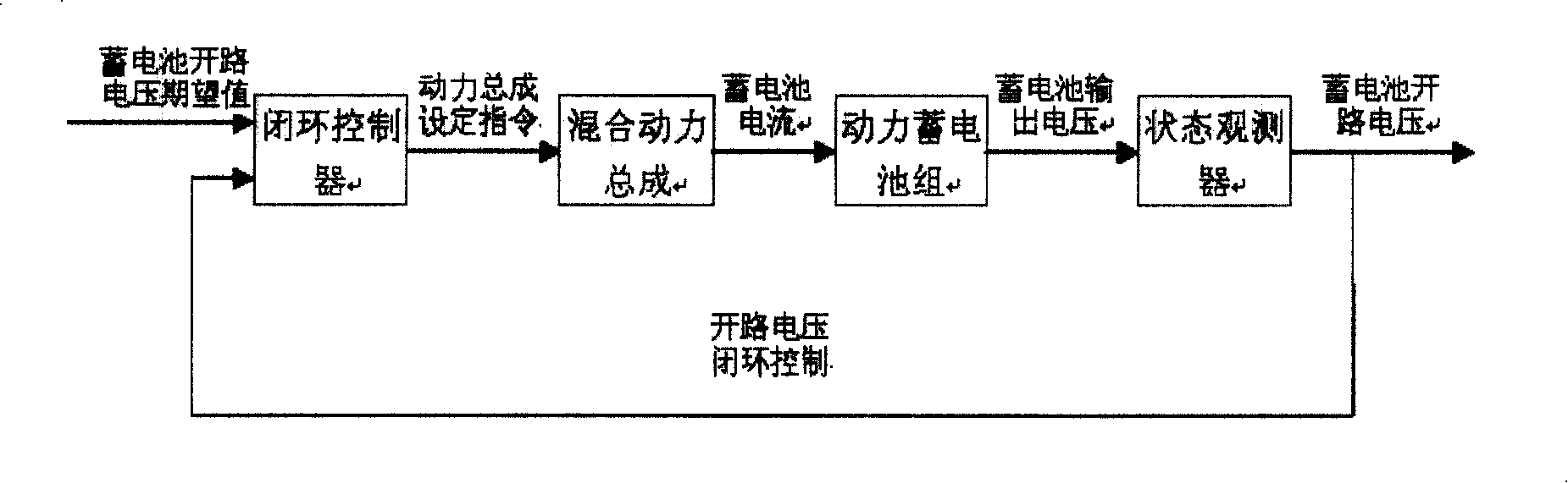 Remanent electric quantity closed-loop controlling method for vehicle-carried auxiliary power accumulator set