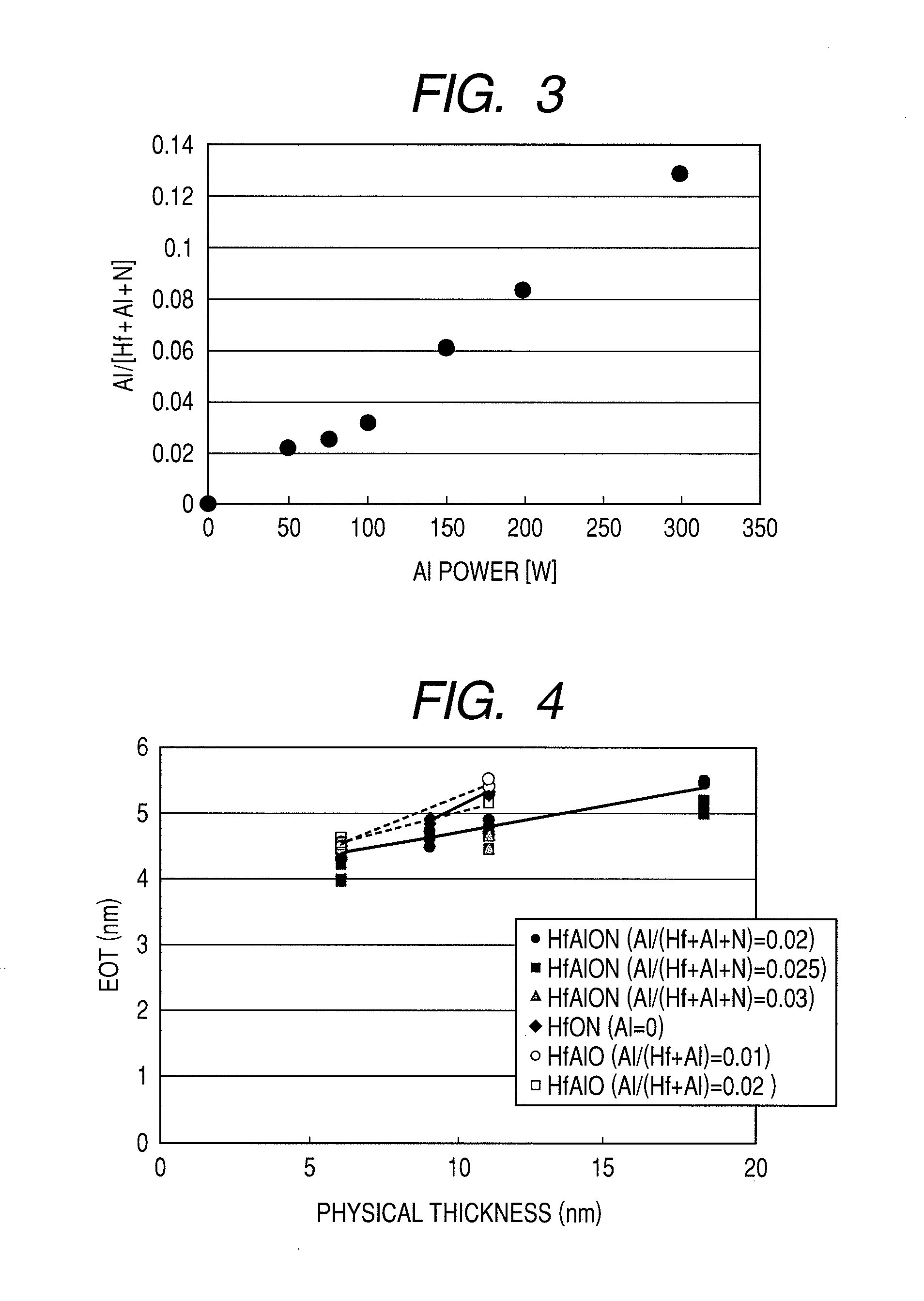 Method of manufacturing dielectric film that has hafnium-containing and aluminum-containing oxynitride
