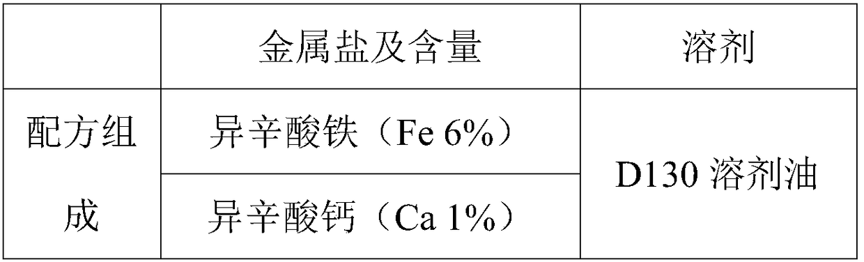 Bright red ceramic inkjet color-penetrating ink and preparation method thereof