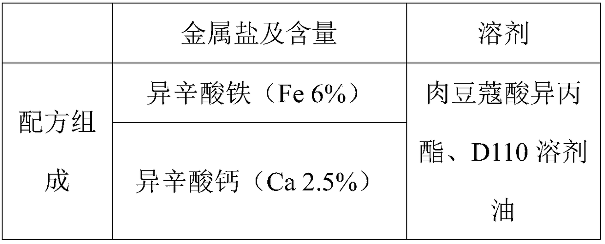 Bright red ceramic inkjet color-penetrating ink and preparation method thereof