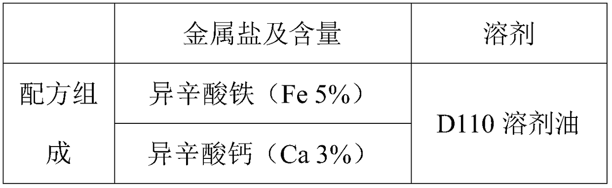 Bright red ceramic inkjet color-penetrating ink and preparation method thereof