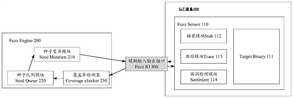 Method and device for dynamically determining end block