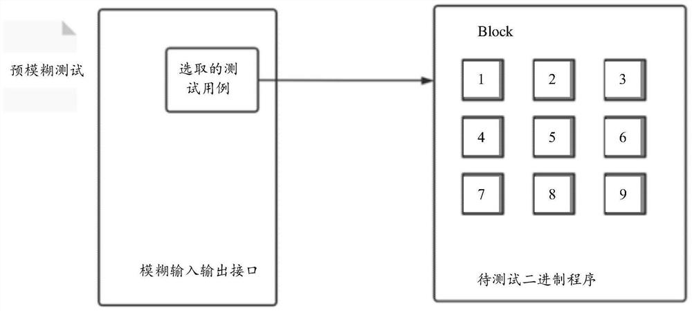 Method and device for dynamically determining end block