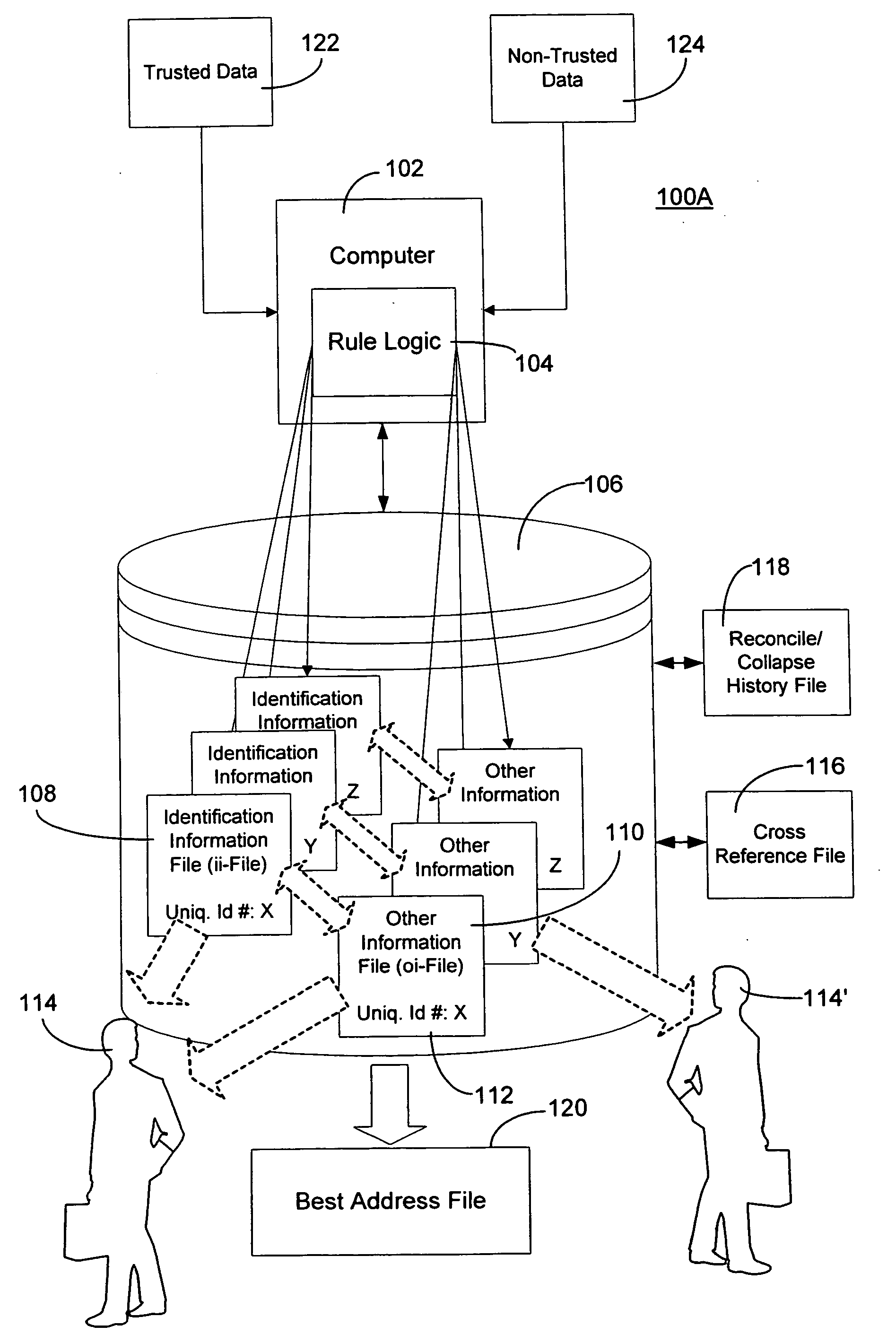 Method and system for creating and maintaining an index for tracking files relating to people