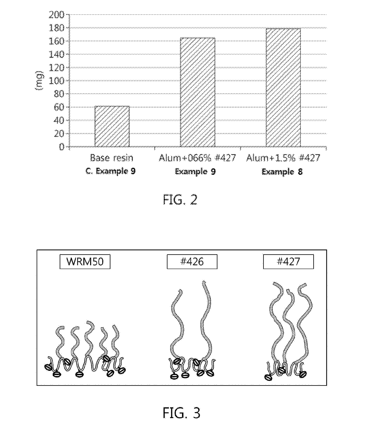 Super absorbent resin for absorbing blood or high viscosity liquid and method for preparing same