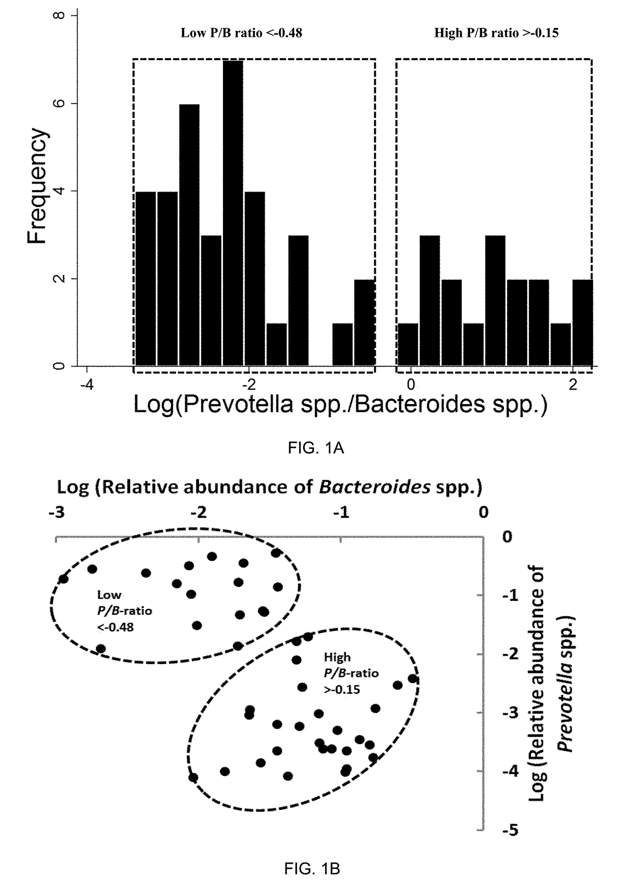 Compositions and methods for predicting and promoting weight loss