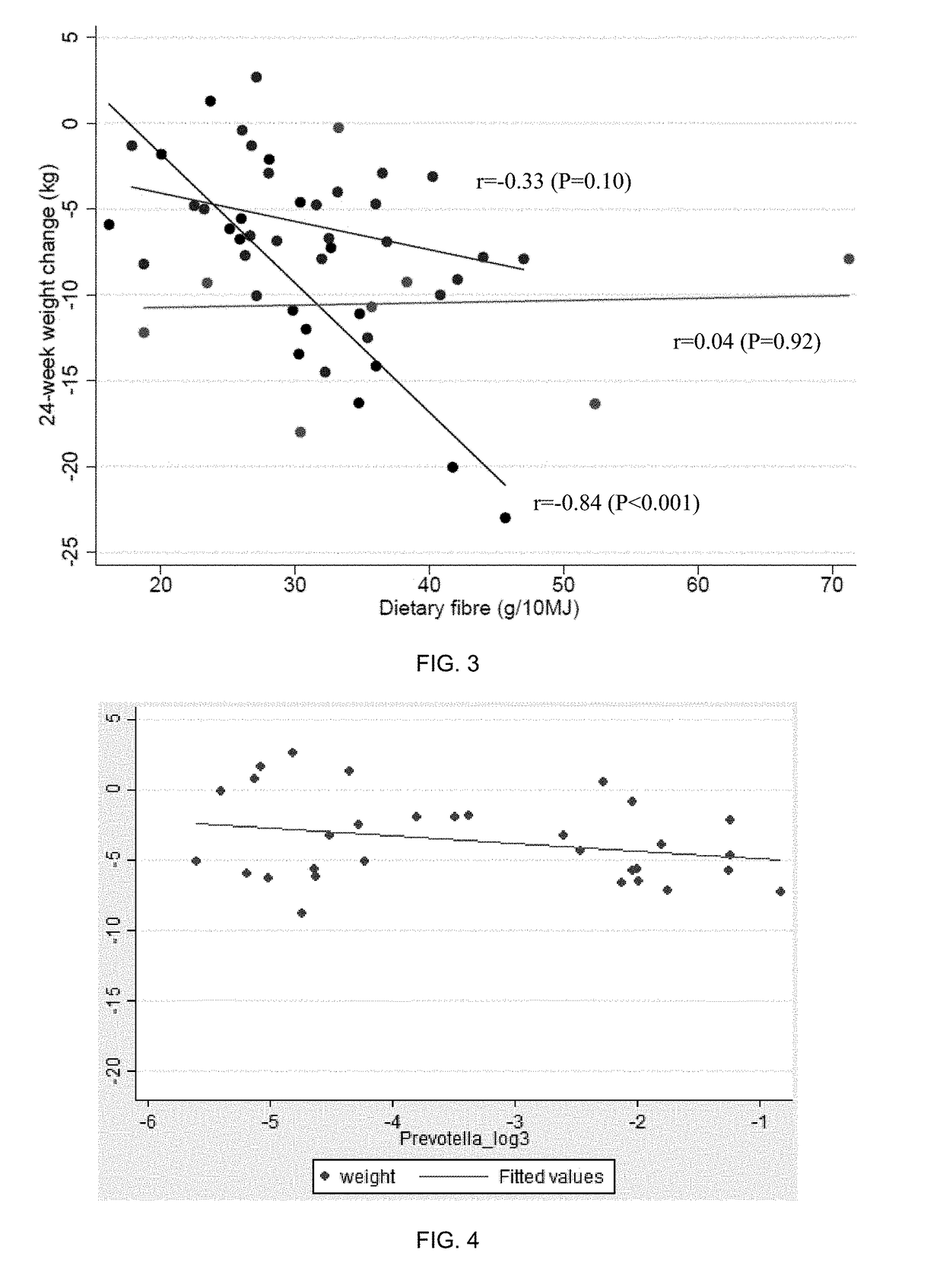 Compositions and methods for predicting and promoting weight loss