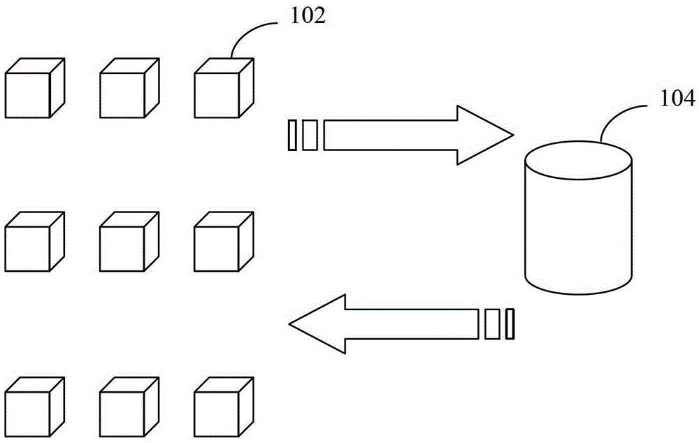 A method for dynamic maintenance of sample database based on cloud