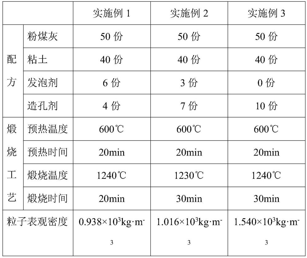 Method of removing organic pollutants in water by combined action of fly ash particle electrodes with different densities and electric field