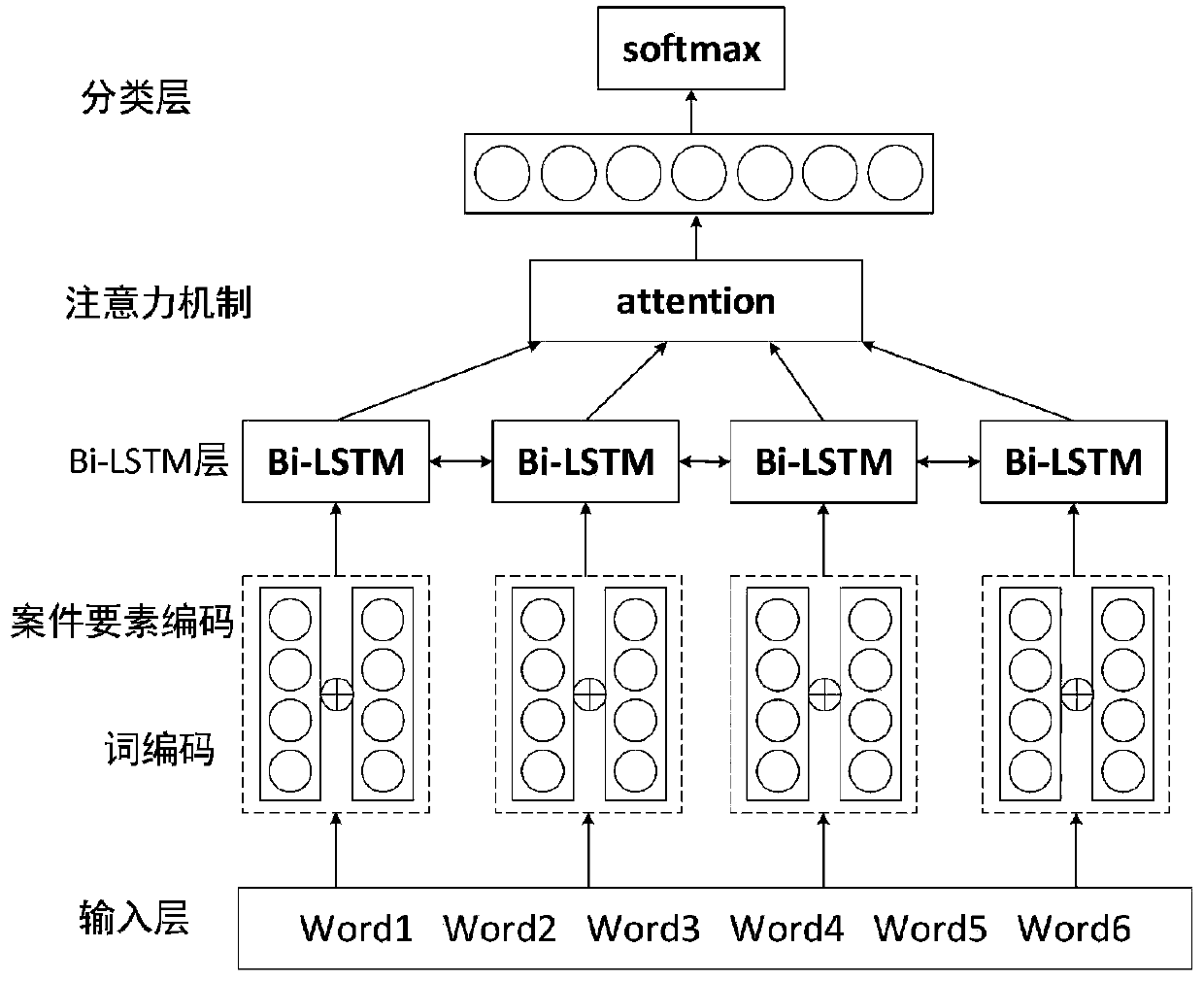 Case-related news viewpoint sentence recognition method based on BERT and BiLSTM-Attention