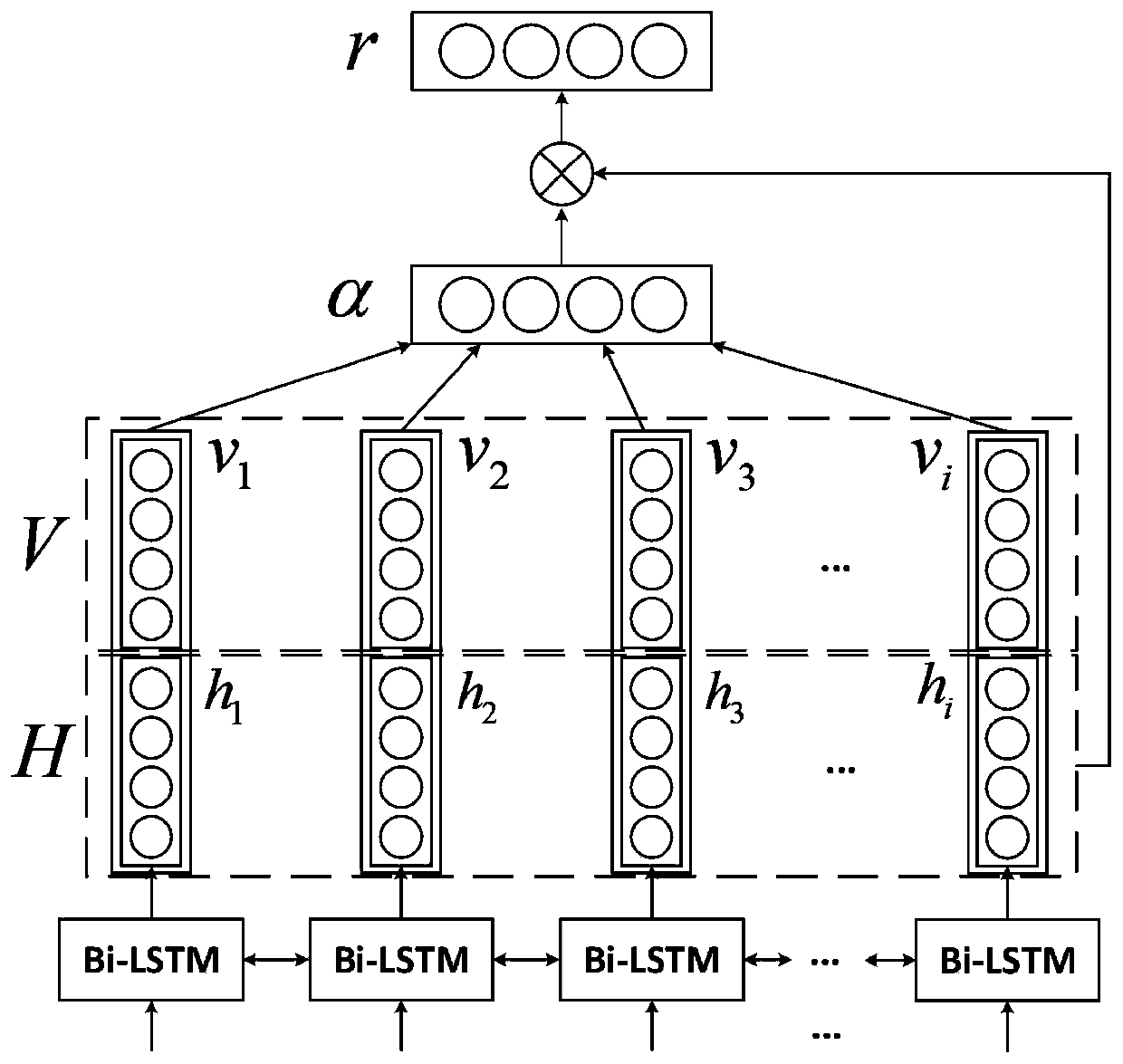 Case-related news viewpoint sentence recognition method based on BERT and BiLSTM-Attention