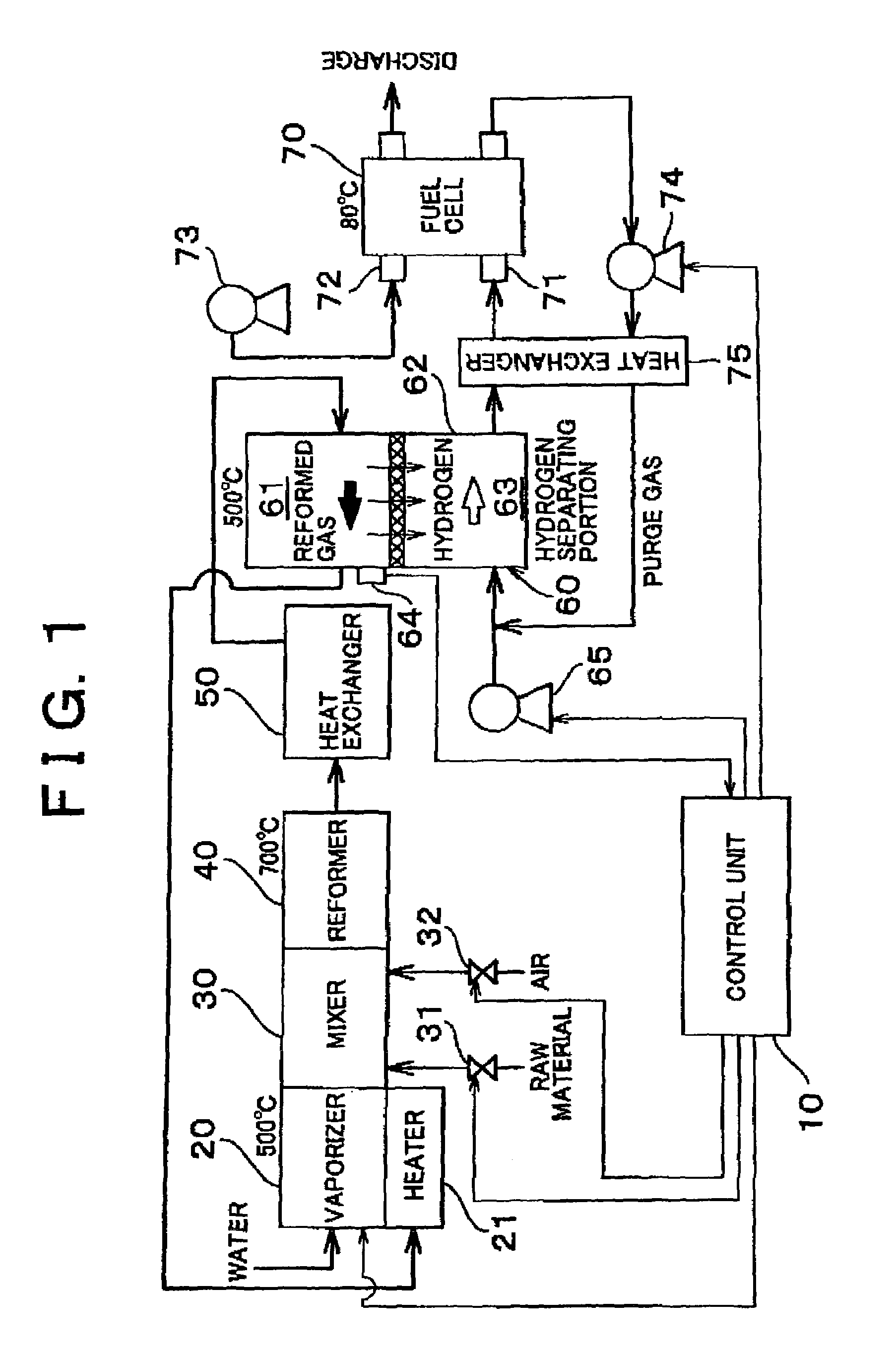 Hydrogen generating device having hydrogen separator membrane and control method therefor
