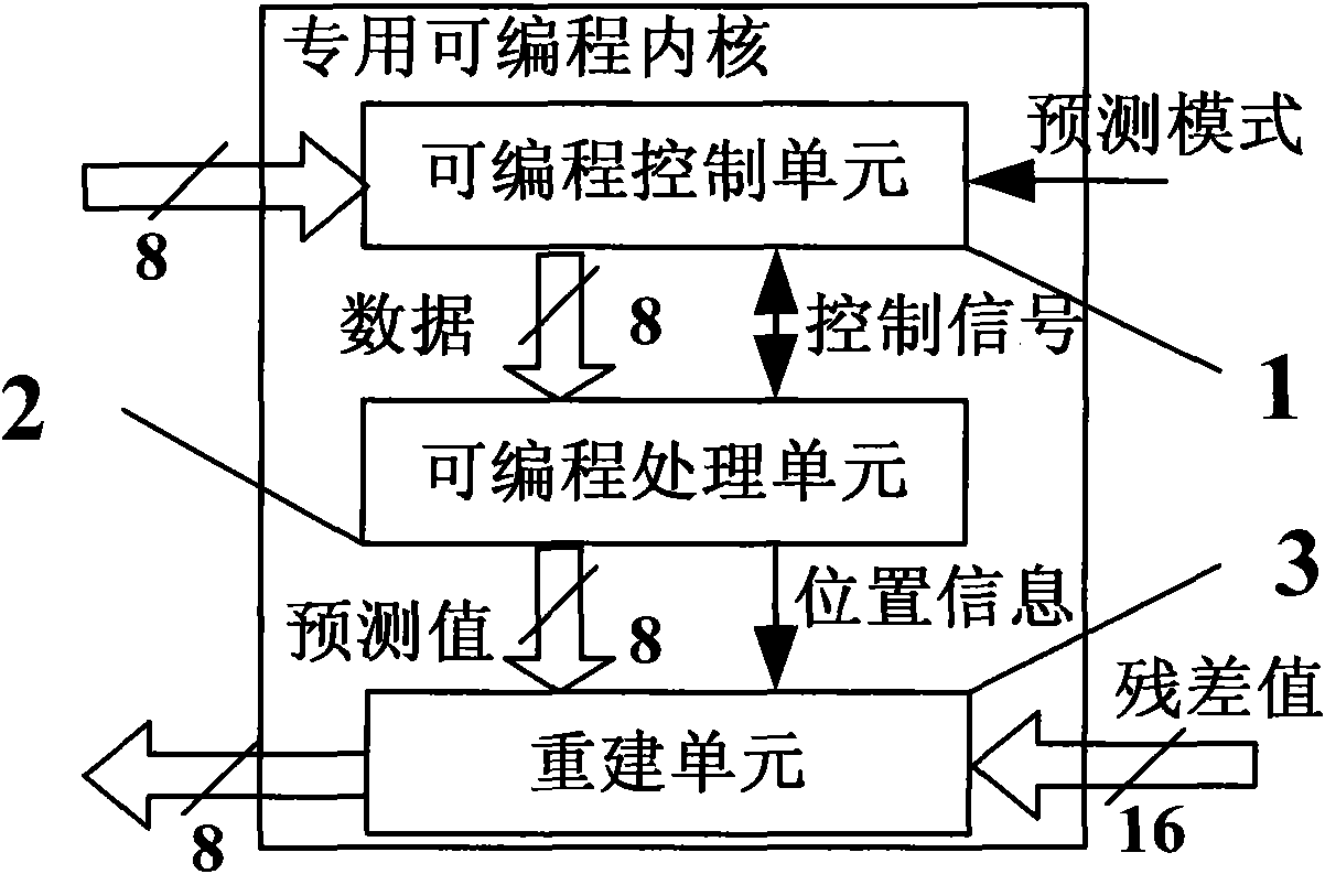 Intra predictor structure in multimode video decoder