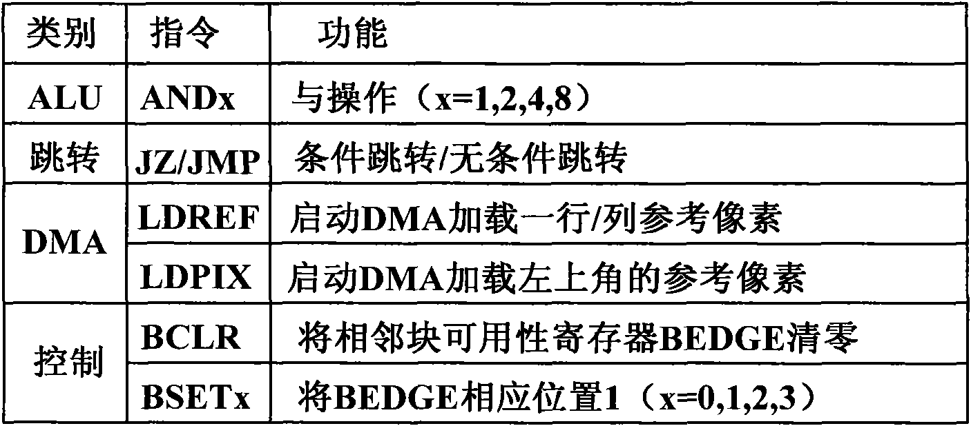 Intra predictor structure in multimode video decoder