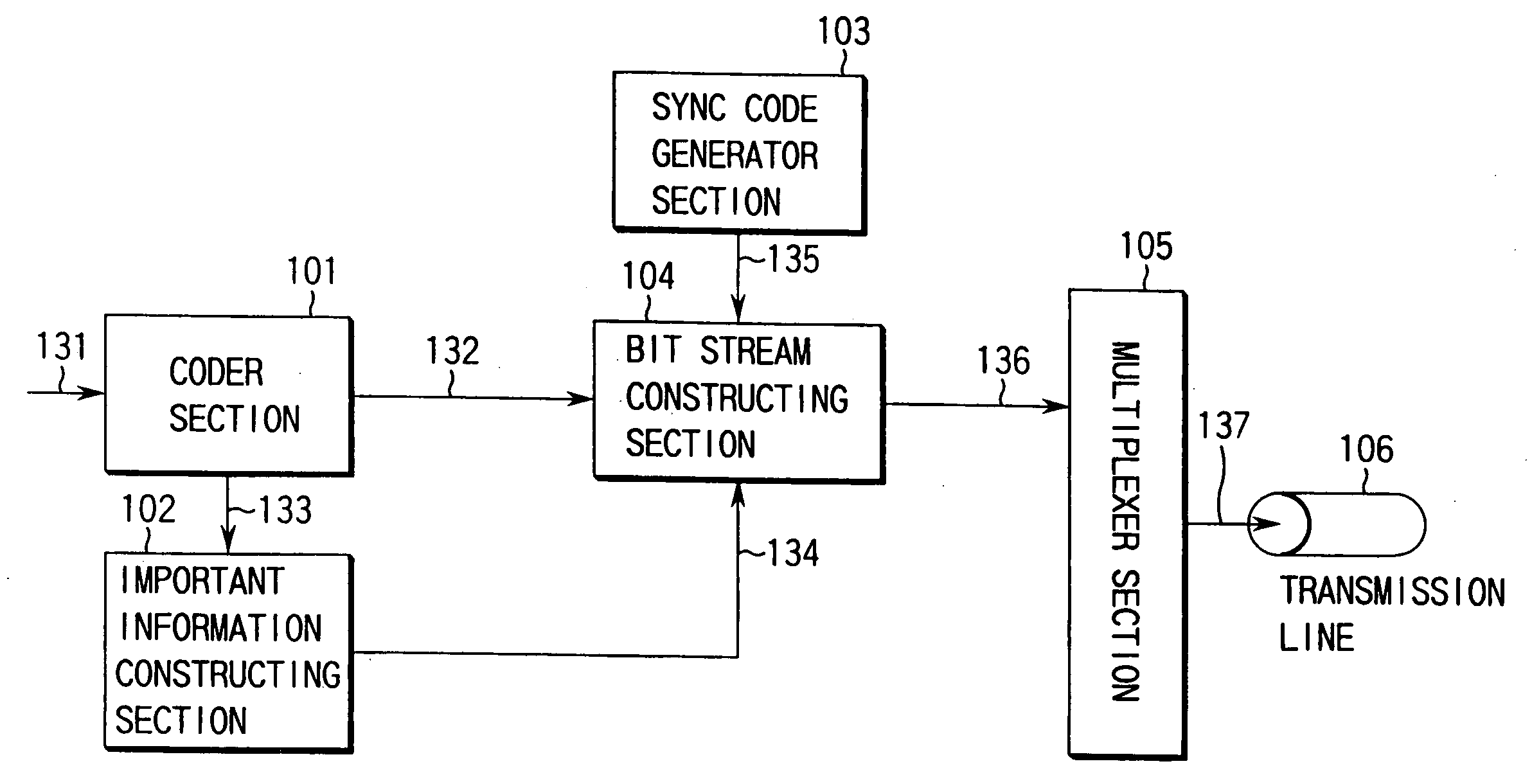 Video coding apparatus and video decoding apparatus