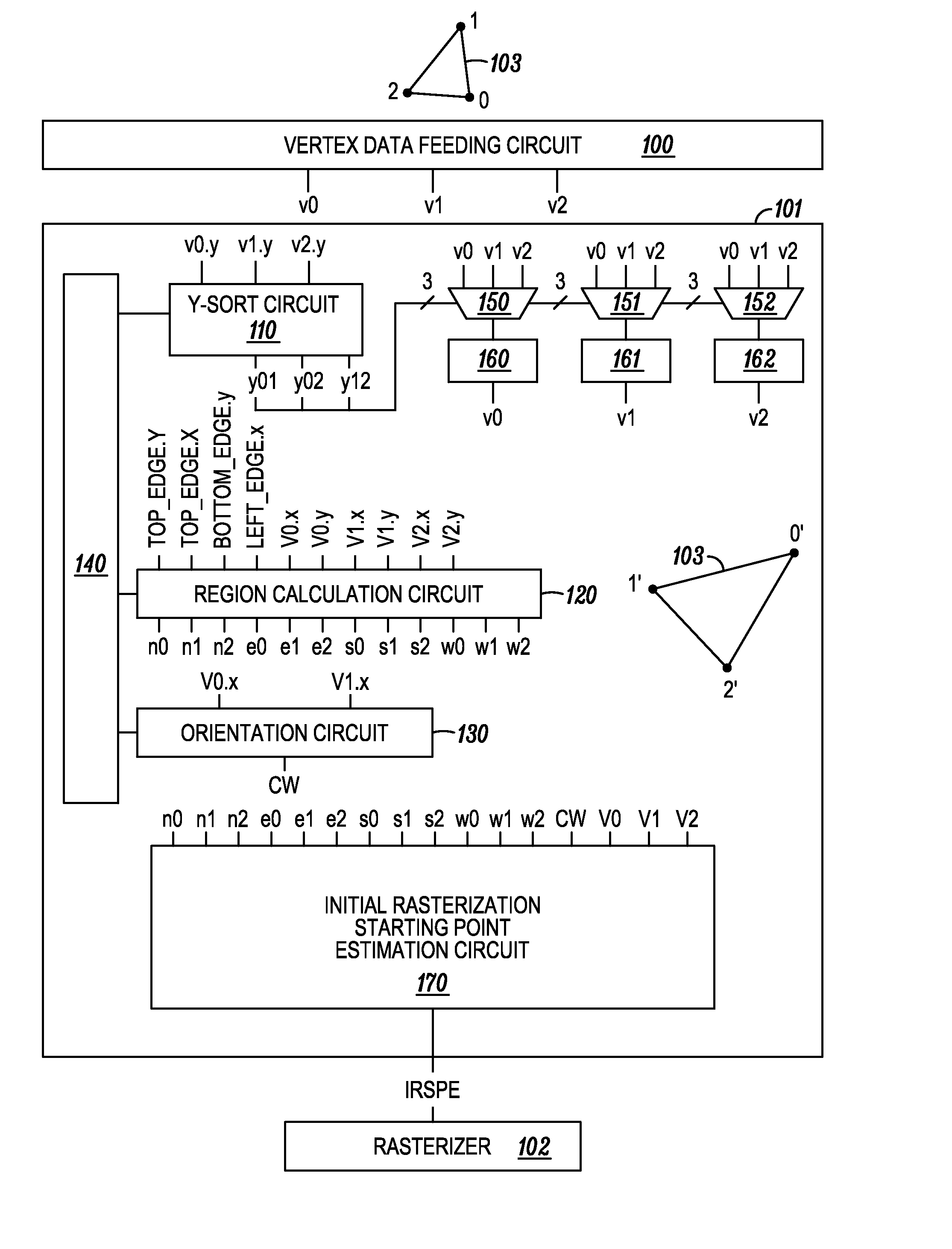 Optimal initial rasterization starting point