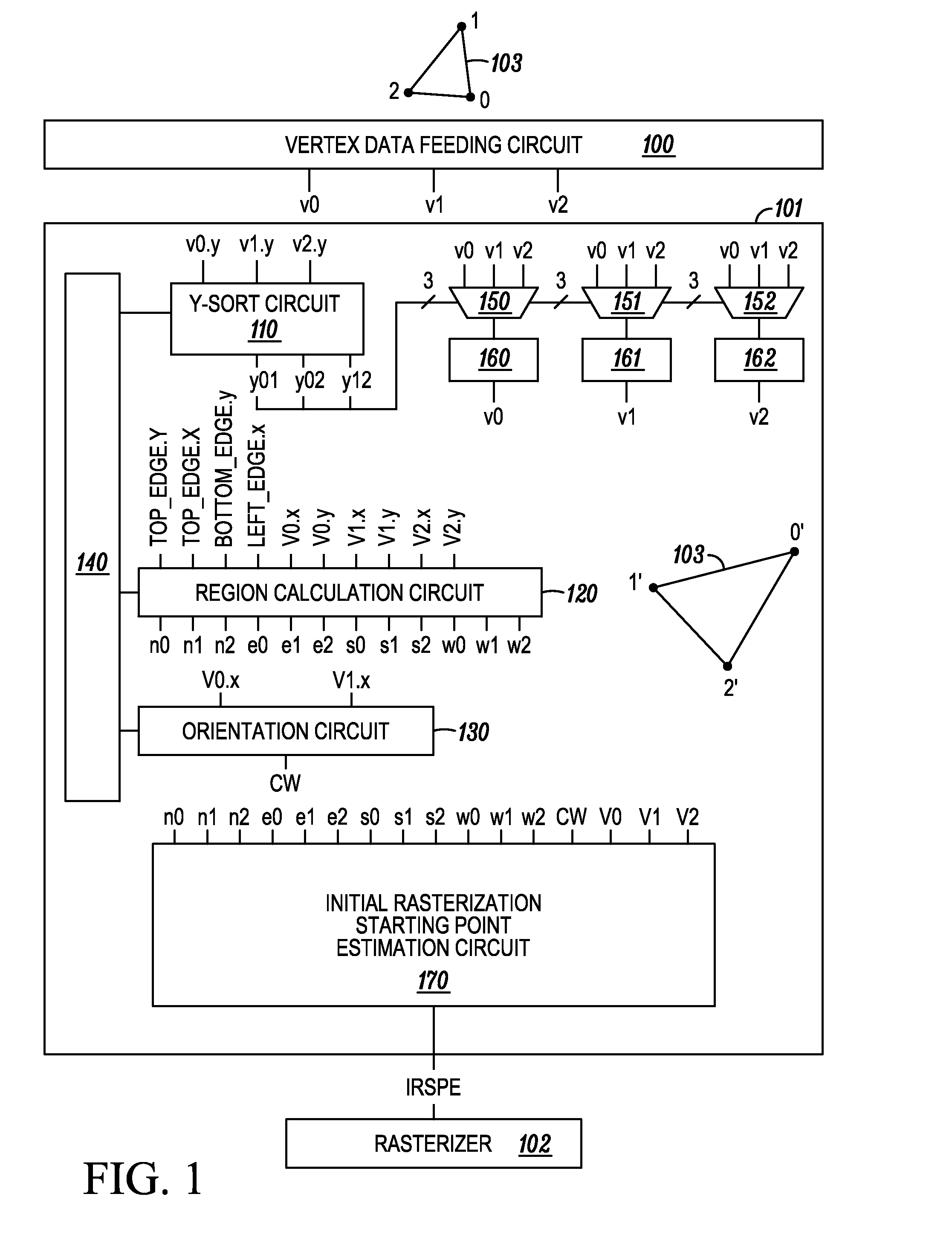 Optimal initial rasterization starting point