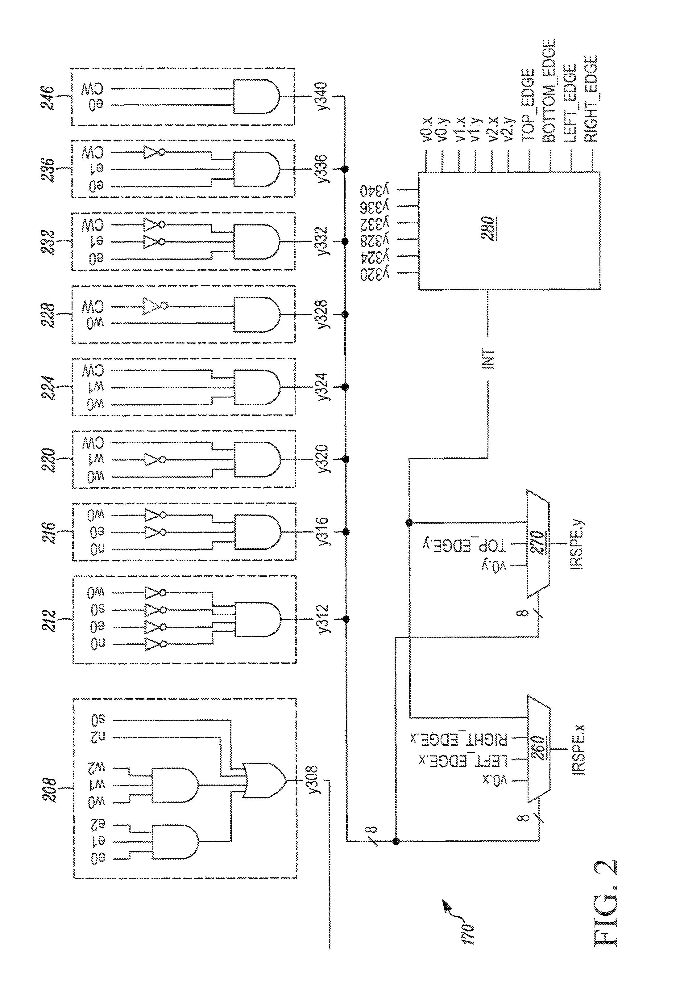 Optimal initial rasterization starting point