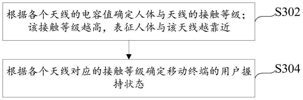 Method and device for adjusting transmitting power of mobile terminal and mobile terminal