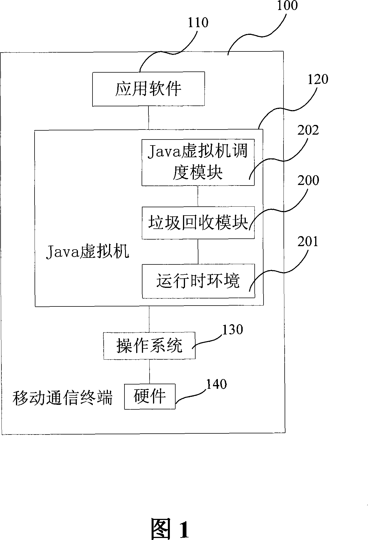 Garbage recovery mobile communication terminal of Java virtual machine and recovery method thereof