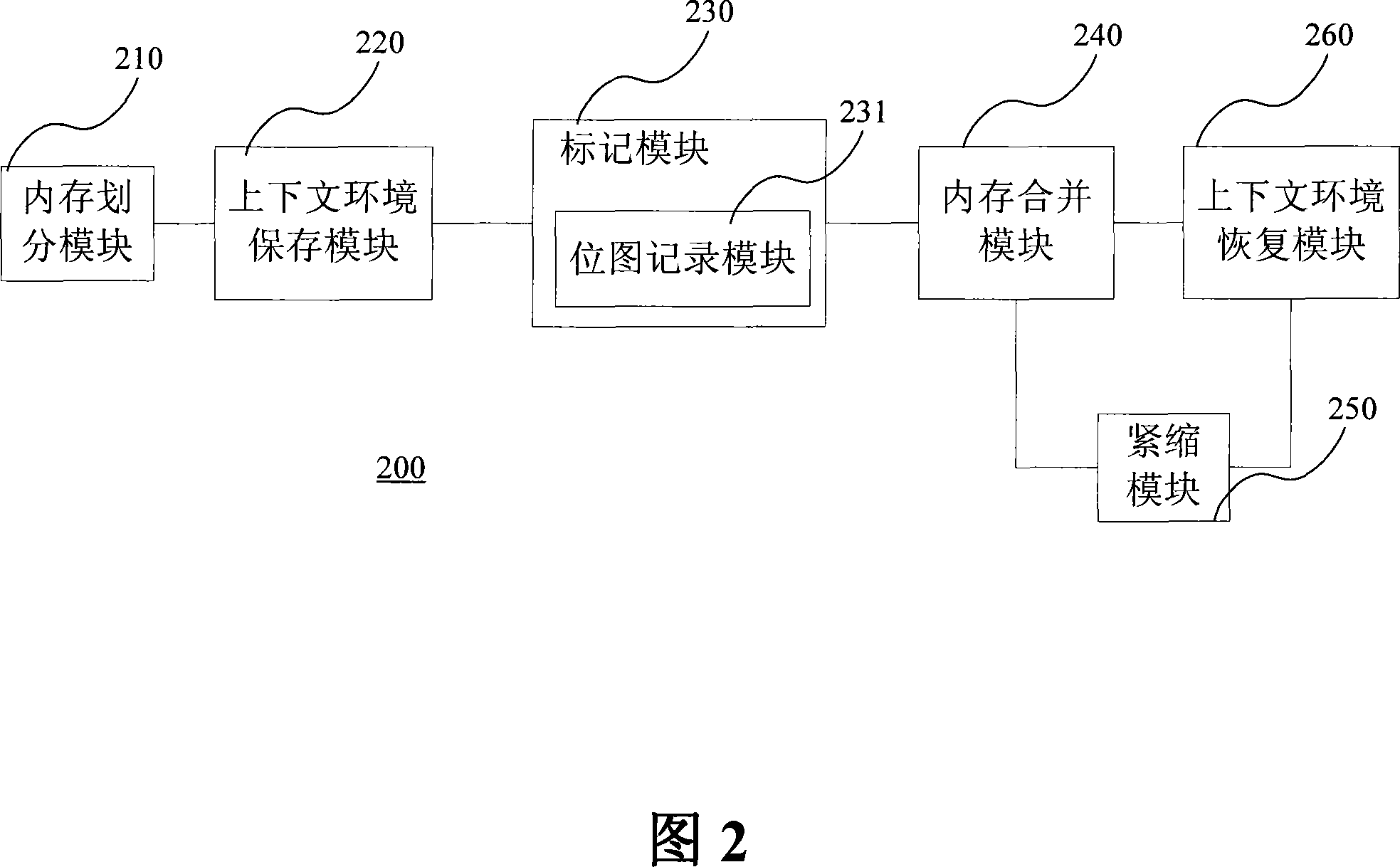 Garbage recovery mobile communication terminal of Java virtual machine and recovery method thereof