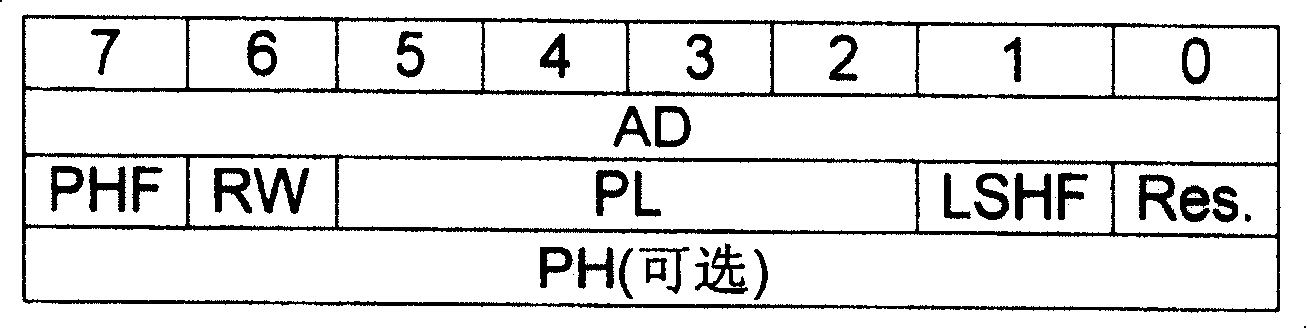 High level protocol control method for peripheral equipment interface