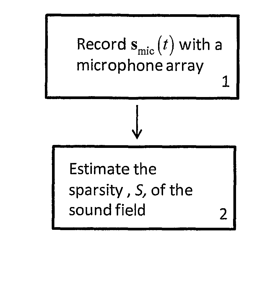 Reconstruction of a recorded sound field