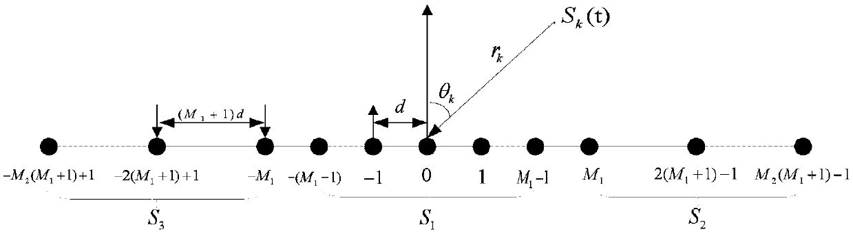 Hybrid field signal source positioning method based on symmetrical nested array