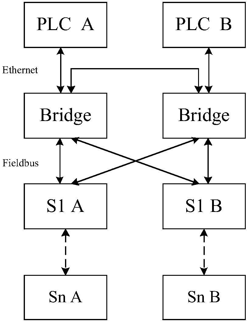 Network bridge and application, and communication control method of multiple PLC master stations and multiple PLC slave stations