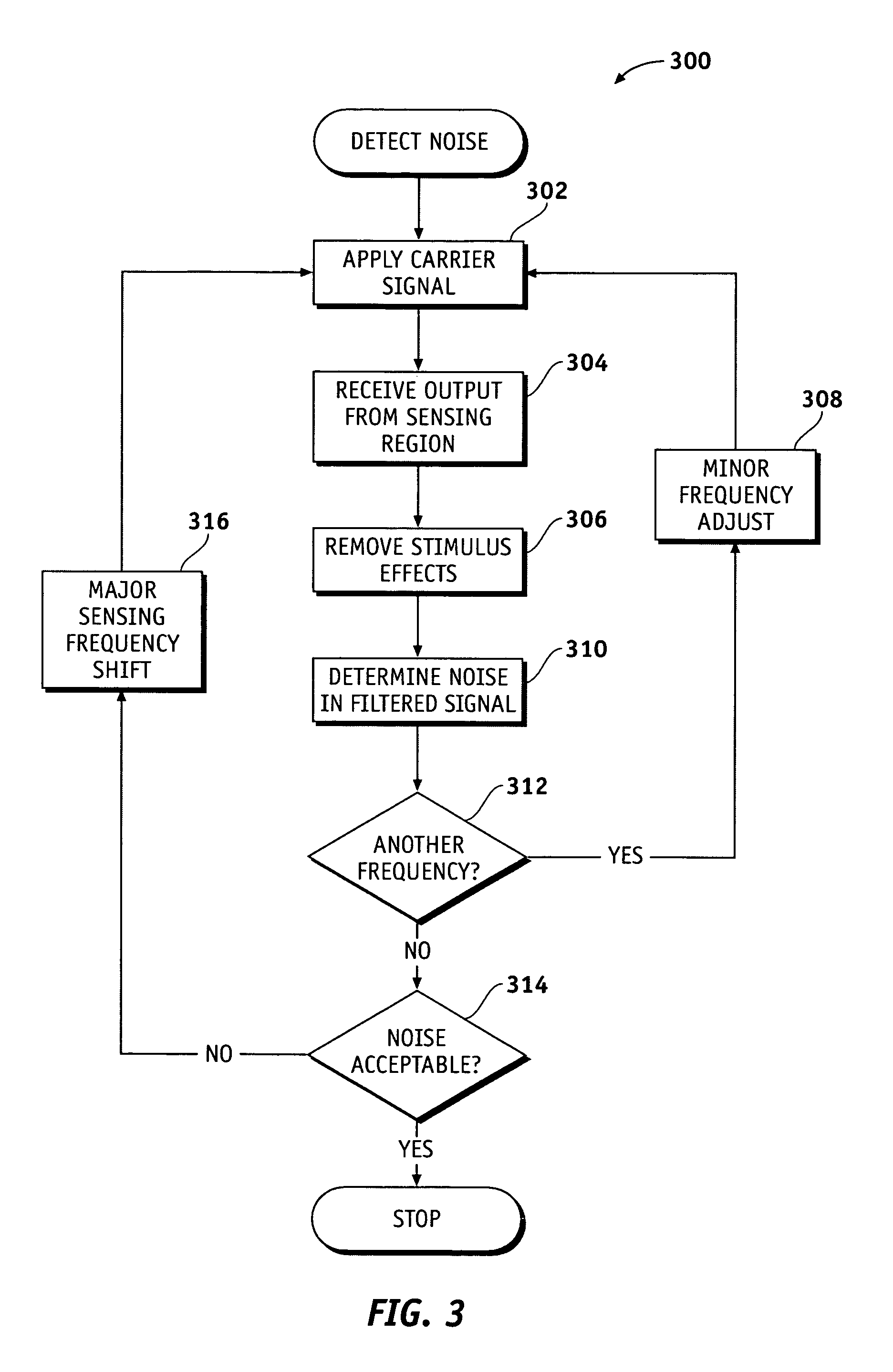 Methods and systems for detecting noise in a position sensor using minor shifts in sensing frequency