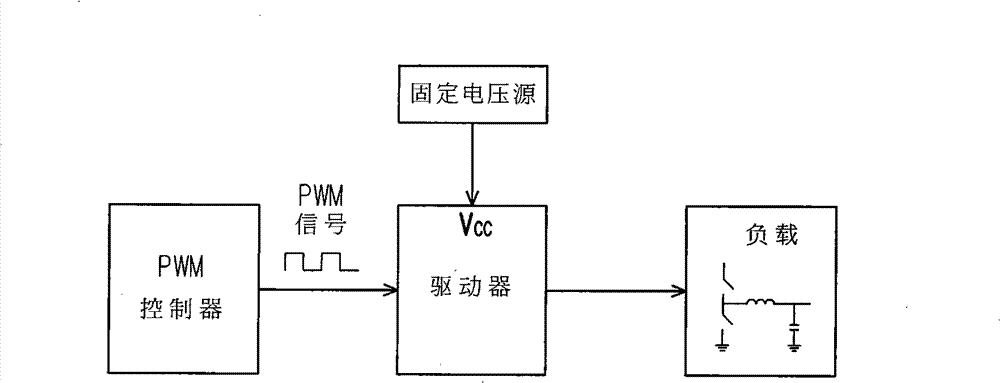 Device capable of automatically adjusting input source of driver